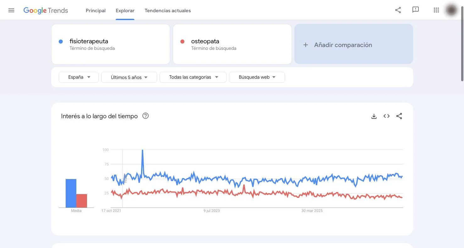 Google Trends comparando fisioterapeuta y osteopata en España en los últimos 5 años con las dos líneas del gráfico